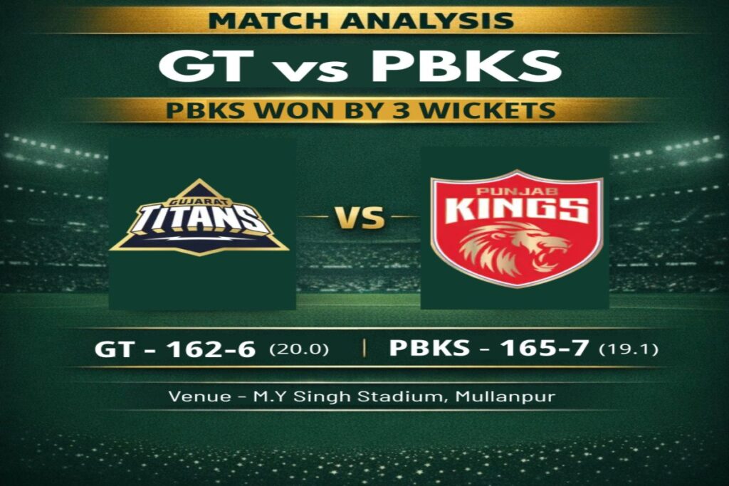 PBKS vs GT IPL 2026 Match 4 Analysis