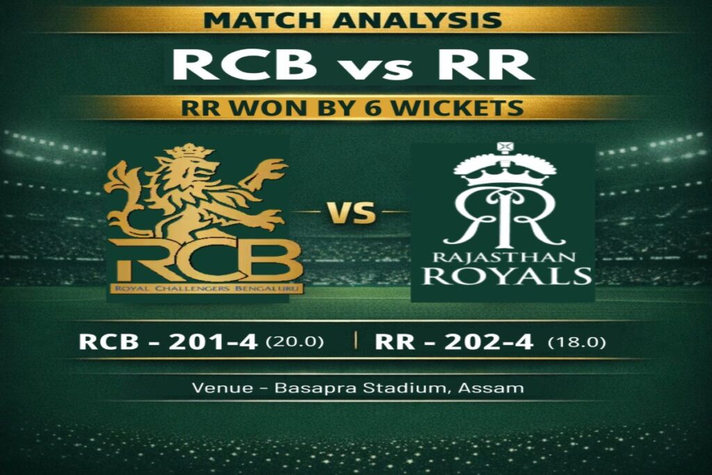 RR vs RCB Highlights IPL 2026