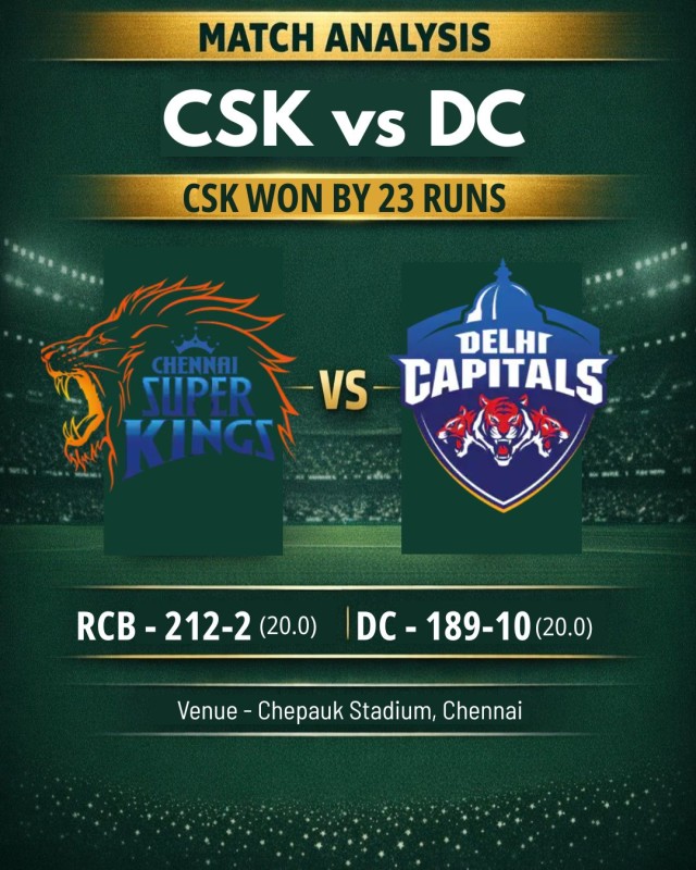 CSK vs DC match analysis IPL 2026 Sanju Samson 115