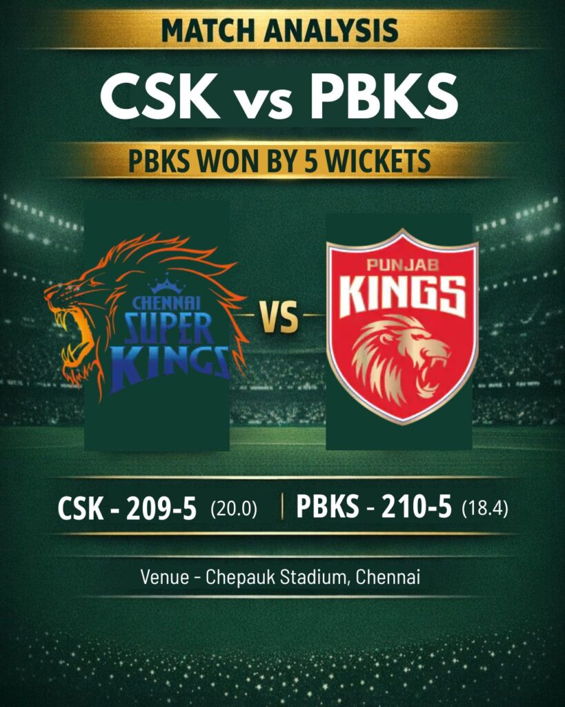 CSK vs PBKS IPL 2026 analysis - post match